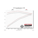 Flowmaster 14-19 GM1500 4.3L/5.3L CC&DC Force II Cat-Back Exhaust System