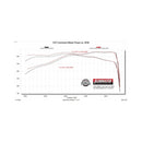 Flowmaster 2025 RAM 1500 3.0L American Thunder Cat-Back Exhaust System