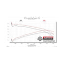 Flowmaster 05-15 Toyota Tacoma 4.0L FlowFX Cat-Back DOS Exhaust System