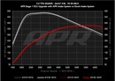 APR 19-25 Audi A7 Sportback Carbon Fiber Intake System