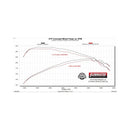 Flowmaster 19-23 Ford Ranger 2.3L American Thunder Cat-Back Exhaust System