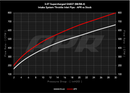 APR 14-17 Audi SQ5 Carbon Fiber Open Intake System - Back Pipe