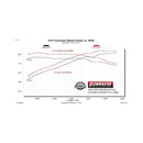 Flowmaster 18-25 Wrangler JL 3.6L FlowFX Extreme Cat-Back Exhaust System