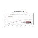 Flowmaster 86-93 Mustang 5.0L LX /86 Mustang GT FlowFX Exhaust System