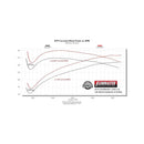 Flowmaster 19-25 GM 1500 5.3L Signature Series Cat-Back Exhaust System
