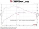 aFe Apollo GT Series Cat-Back Exhaust System GM Colorado/Canyon 23-25 L4-2.7L (t)