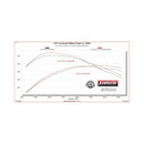Flowmaster 21-25 F-150 American Thunder Cat-Back Exhaust - Dual Tailpipe