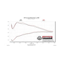 Flowmaster 13-18 Ford Focus ST Outlaw Cat-Back Exhaust System