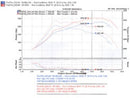 Injen 2007-10 Mazdaspeed 3 2.3L 4 Cyl. (Manual) Polished Cold Air Intake