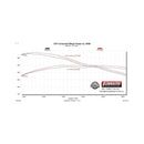 Flowmaster 21-25 Ford F-150 2.7L/3.5L/5.0L FlowFX Exhaust System