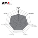 EBC S29 Brake Pad and Rotor Kit