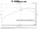 Technical Bulletin