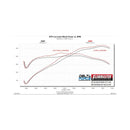 Flowmaster 18-23 Mustang 5.0L Performance Cold Air Intake Kit