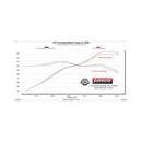 Flowmaster 22-25 Nissan Frontier 3.8L FlowFX Cat-Back DOSS Exhaust System