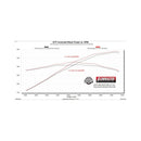 Flowmaster 24-25 Mustang 2.3L/5.0L Outlaw-Axle-Back-W/VLVES Exhaust System