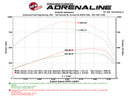 Technical Bulletin