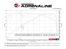 aFe 14-24 Mini Cooper S MACH Force-Xp 3in to 2-1/2in 304SS Cat-Back Exhaust w/ Black Tip