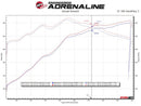 aFe Vulcan Series 3in 304SS Cat-Back w/ Polished Tips 15-20 Ford F-150 V6 2.7L/35L(tt) / V8 5.0L