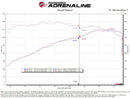 aFe Power 22-24 Toyota Land Cruiser (J300) / 22-24 Toyota Tundra V6-3.4L (tt) Red Turbo Inlet Pipes