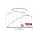 Flowmaster 09-14 Ford F-150 Outlaw Extreme Cat-Back Exhaust System