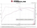 Technical Bulletin