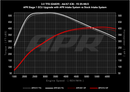 APR 19-25 Audi A7 Sportback Carbon Fiber Intake System