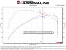 aFe 2024 Ford Ranger Raptor V6-3.0L Momentum GT Cold Air Intake System w/ Pro DRY S Filter