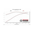 Flowmaster 15-23 Dodge Charger SRT FlowFX Cat-Back Exhaust System