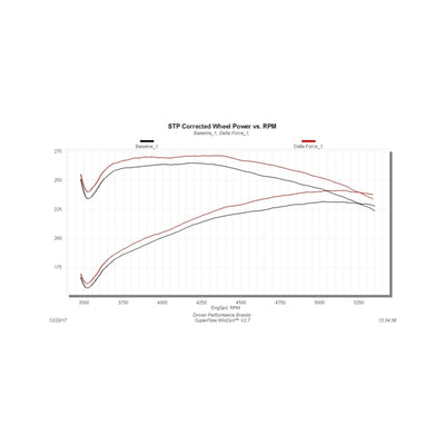 Flowmaster 03-08 DodgeTrucks 5.7L Performance Cold Air Intake Kit