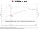 aFe 2025 RAM 1500 L6-3.0L (tt) Momentum GT Pro Dry S Cold Air Intake