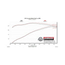 Flowmaster 99-06 GM 1500 V6/V8 FlowFX Cat-Back Exhaust System