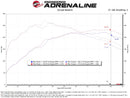 aFe POWER 23-24 Toyota GR Corolla Takeda Momentum Intake