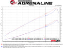 aFe Quantum Intakes System Pro DRY S Media Ford Diesel Trucks 08-10 V8-6.4L