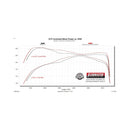 Flowmaster 2024-2025 Tacoma 2.4T Outlaw-Extreme Cat-Back Exhaust System