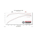 Flowmaster 14-24 RAM 2500 6.4L FlowFX Cat-Back Exhaust System