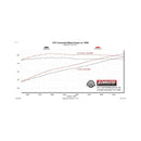 Flowmaster 07-18 Wrangler JK 3.6L/3.8L FlowFX Extreme Cat-Back Exhaust System