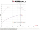 aFe 20-26 GM Trucks/SUV L6-3.0L (td) Power Pack Stage 3 - Momentum Intake & P2M Throttle Enhancer