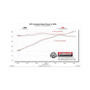 Flowmaster 07-18 Wrangler JK 3.6L/3.8L American Thunder Rock Axle-Back Exhaust System