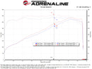 aFe 11-23 Dodge Challenger V8 5.7L Momentum GT Cold Air Intake System w/ Pro 5R Filter