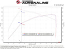 aFe 22-24 Ford Bronco Raptor Momentum GT Cold Air Intake System w/ Pro 5R Filter