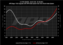 APR 19-25 Audi A7 Sportback Carbon Fiber Intake System