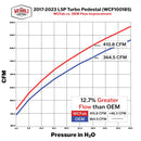 Product Specifications Sheet