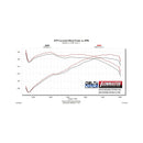 Flowmaster 17-24 Nissan Titan 5.6L Performance Performance Cold Air Intake Kit