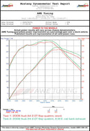 AWE Tuning Audi B8 A4 Touring Edition Exhaust - Dual Outlet Polished Silver Tips