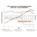 Mishimoto 2022+ Honda Civic 1.5T Performance Intake - Black