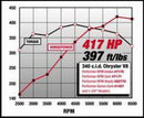 Edelbrock Perf RPM Cam and Lifters Kit Chrys 318-360