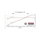 Flowmaster 16-24 Chevrolet Camaro 3.6L FlowFX Axle-Back Exhaust System