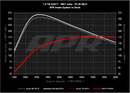 APR 19-19 Volkswagen Golf SportWagen (1.4T EA211 MQB) PEX Intake System