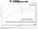 aFe SCORCHER GT Power Module Nissan Armada/Patrol (Y63) 25-26 V6-3.5L (tt)