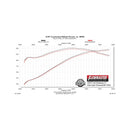 Flowmaster 05-10 Mustang GT 4.6L American Thunder/CLSC SS Axle-Back Exhaust System